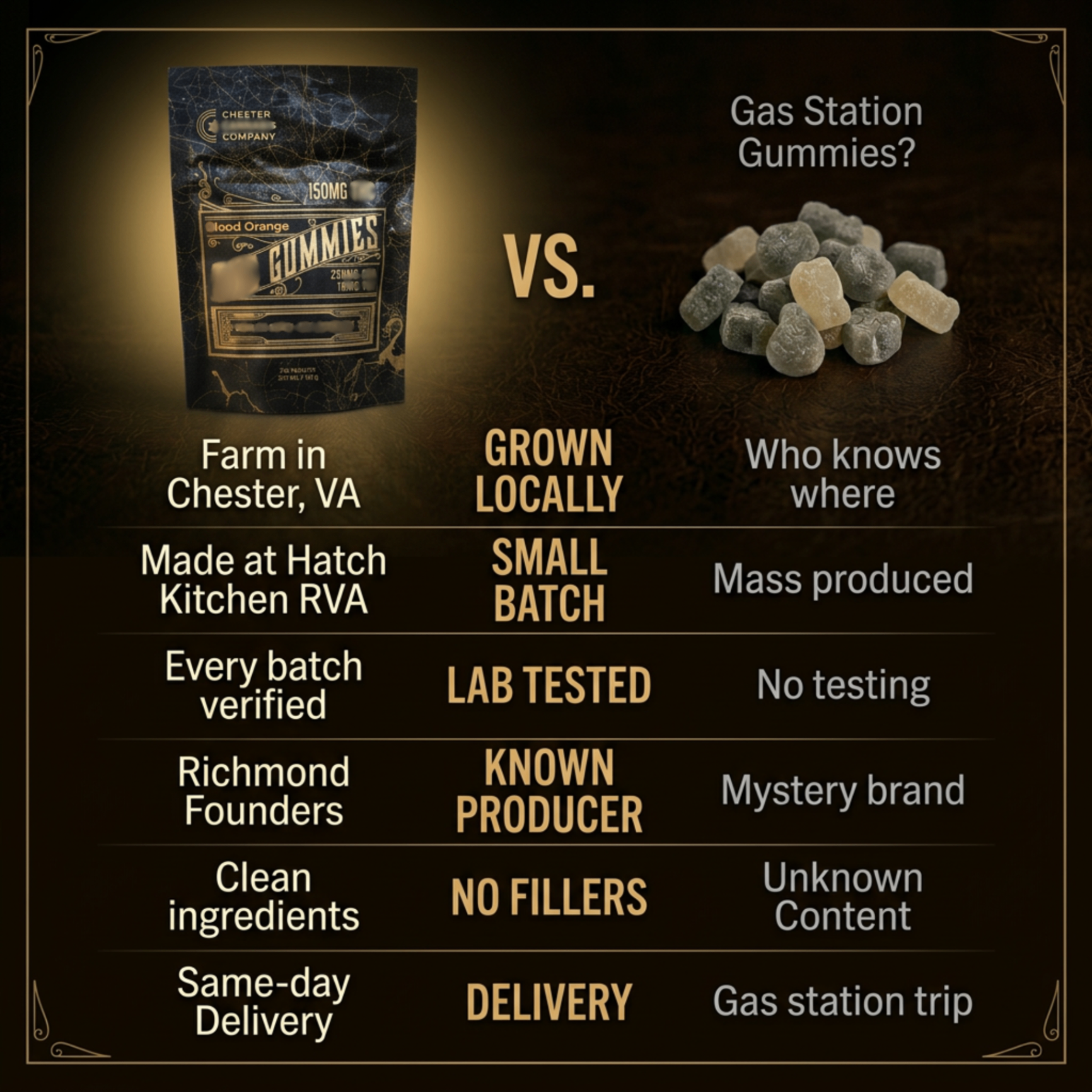 Native-format ad creative, competitor comparison chart