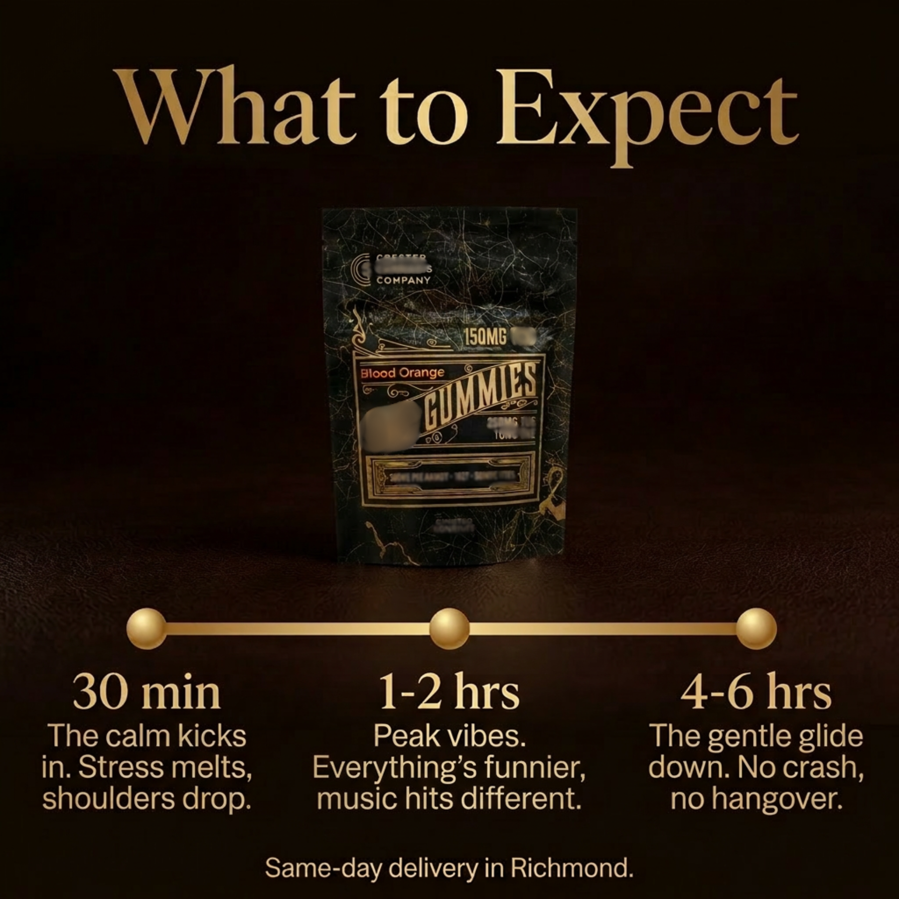 Native-format ad creative, product timeline education